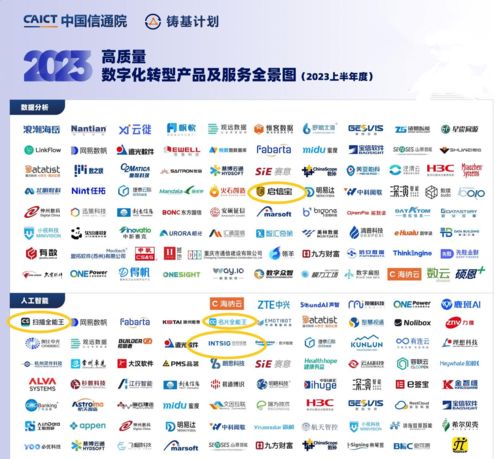 合合信息商業(yè)大數(shù)據(jù)解決方案 數(shù)字化轉型的引領者